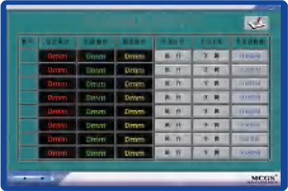 浮選控制系統
